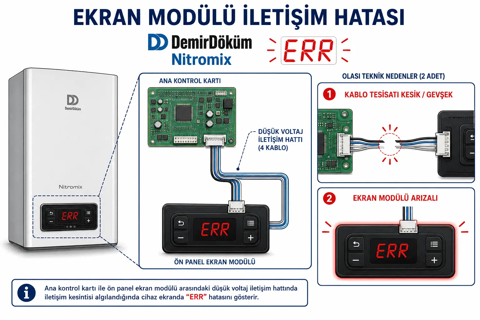 Nitromix ERR ekran hatasında kablo kesintisi ve ekran modülü arızasını gösteren 2D çizim