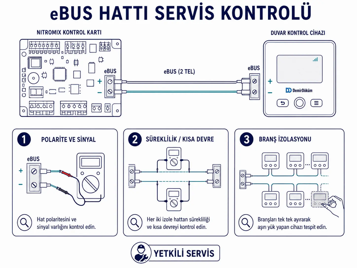 F.49 için eBUS kablosu kutupları ve bağlı cihaz yükünün servis kontrolünü gösteren 2D çizim
