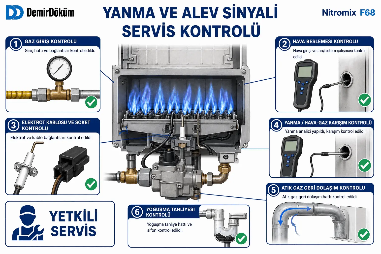 F.68 için gaz hava karışımı elektrot baca ve yoğuşma servis kontrolünü gösteren 2D çizim