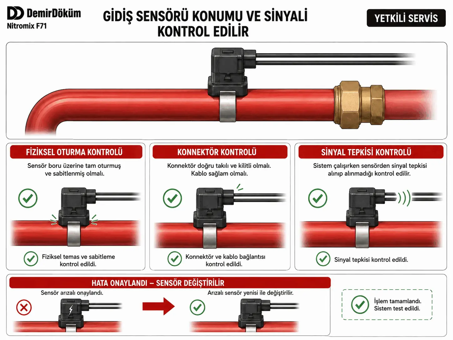 F.71 için gidiş sensörü konumu teması ve sinyal tepkisinin servis kontrolünü gösteren 2D çizim