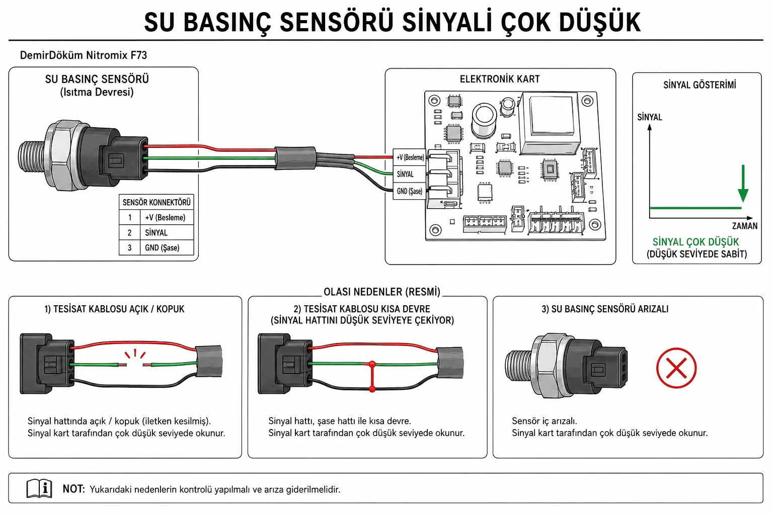 F.73 sırasında su basıncı sensörü sinyalinin düşük olmasını gösteren 2D çizim