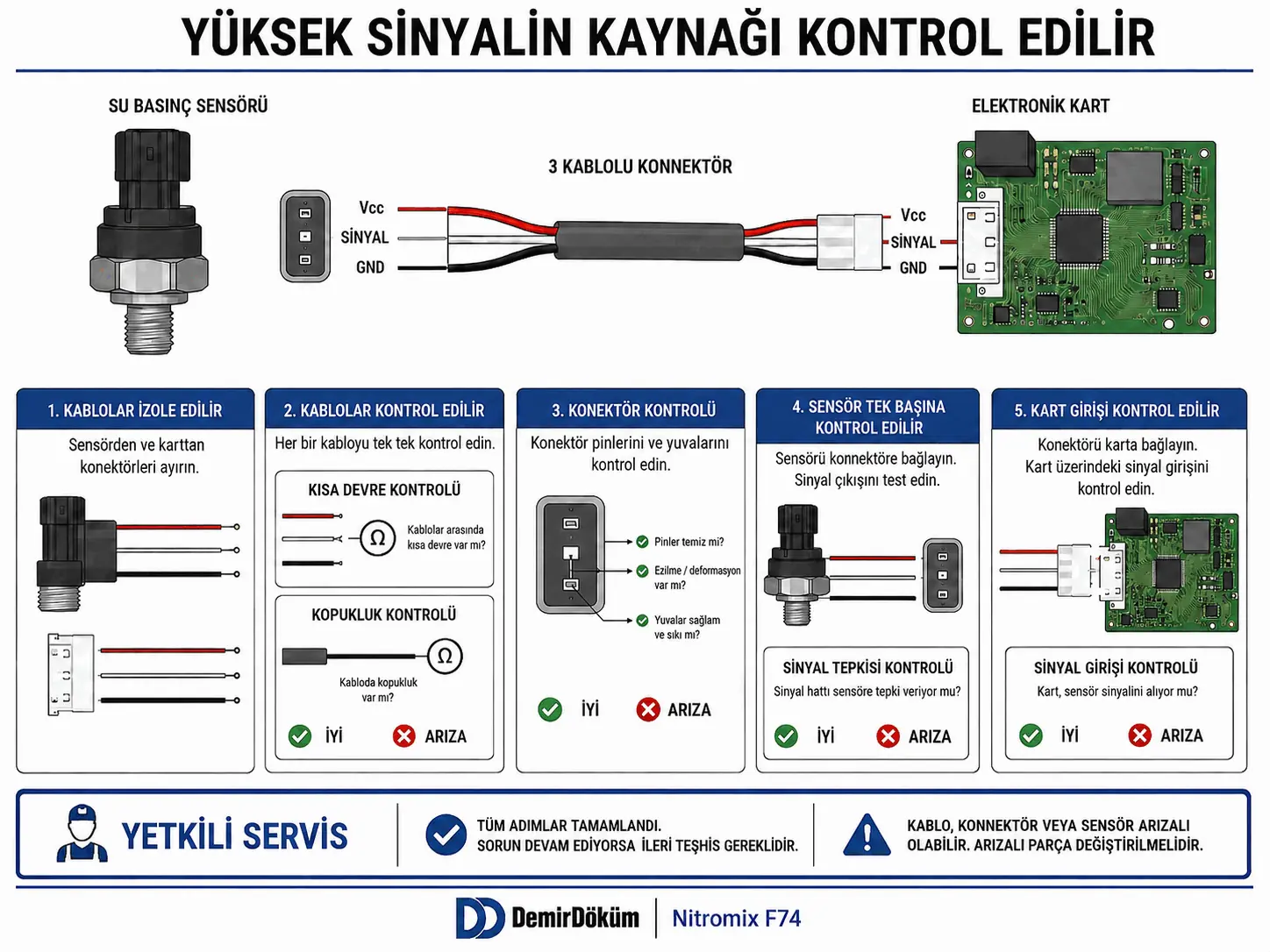 F.74 için basınç sensörü fişi kablosu ve sinyalinin servis kontrolünü gösteren 2D çizim
