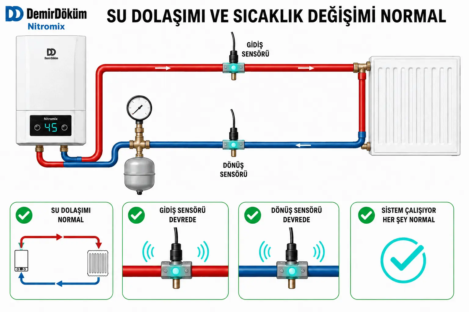 F.83 giderildikten sonra su dolaşımı ve sıcaklık değişiminin normale dönmesini gösteren 2D çizim
