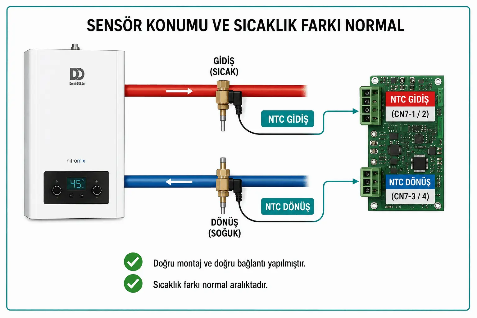 F.84 giderildikten sonra gidiş ve dönüş sensörlerinin doğru konumunu gösteren 2D çizim