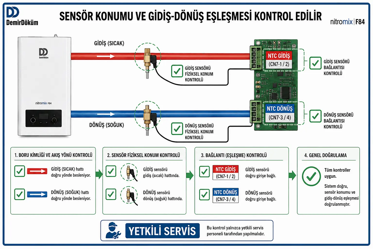 F.84 için gidiş dönüş sensörü konumu bağlantısı ve sıcaklık farkının servis kontrolünü gösteren 2D çizim