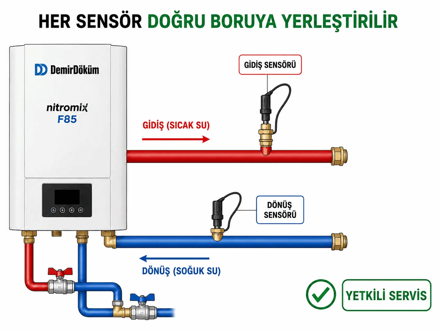F.85 için gidiş ve dönüş sensörlerinin yetkili servis tarafından doğru borulara yerleştirilmesini gösteren 2D çizim