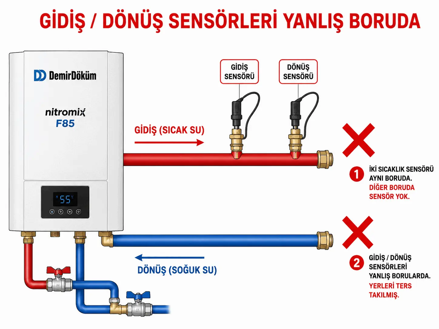 F.85 sırasında gidiş ve dönüş sensörlerinin aynı veya yanlış fiziksel boruda olmasını gösteren 2D çizim